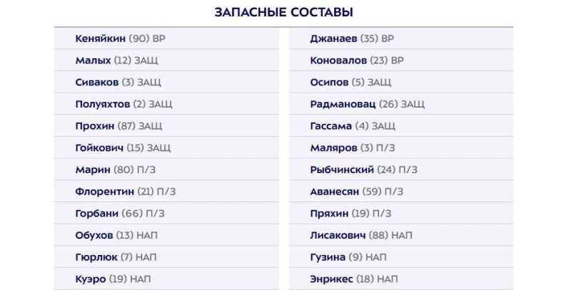 Оренбург и Балтика назвали составы на матч РПЛ
