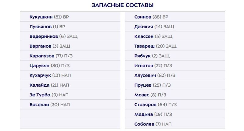 Пари НН и Спартак объявили составы на матч РПЛ