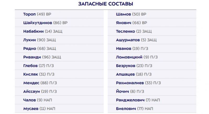 Файзуллаев, Акинфеев и Давила сыграют в матче ЦСКА - Рубин с первых минут