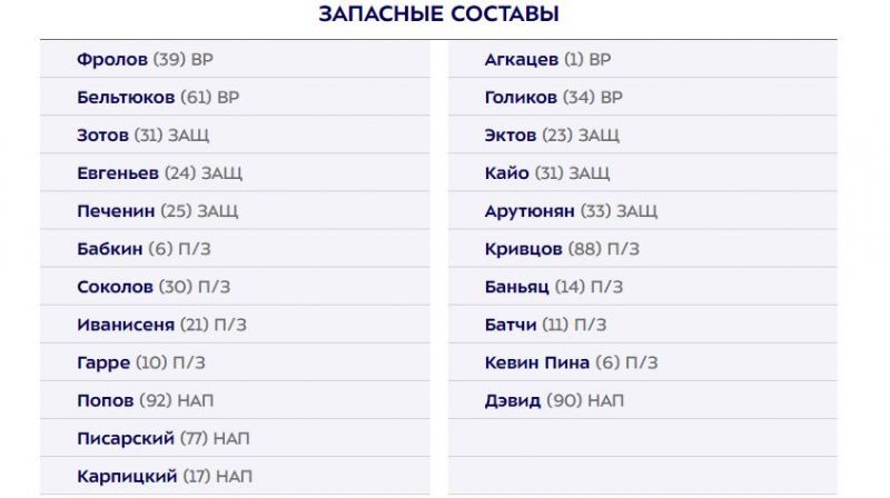 Краснодар и Крылья Советов объявили составы на матч РПЛ