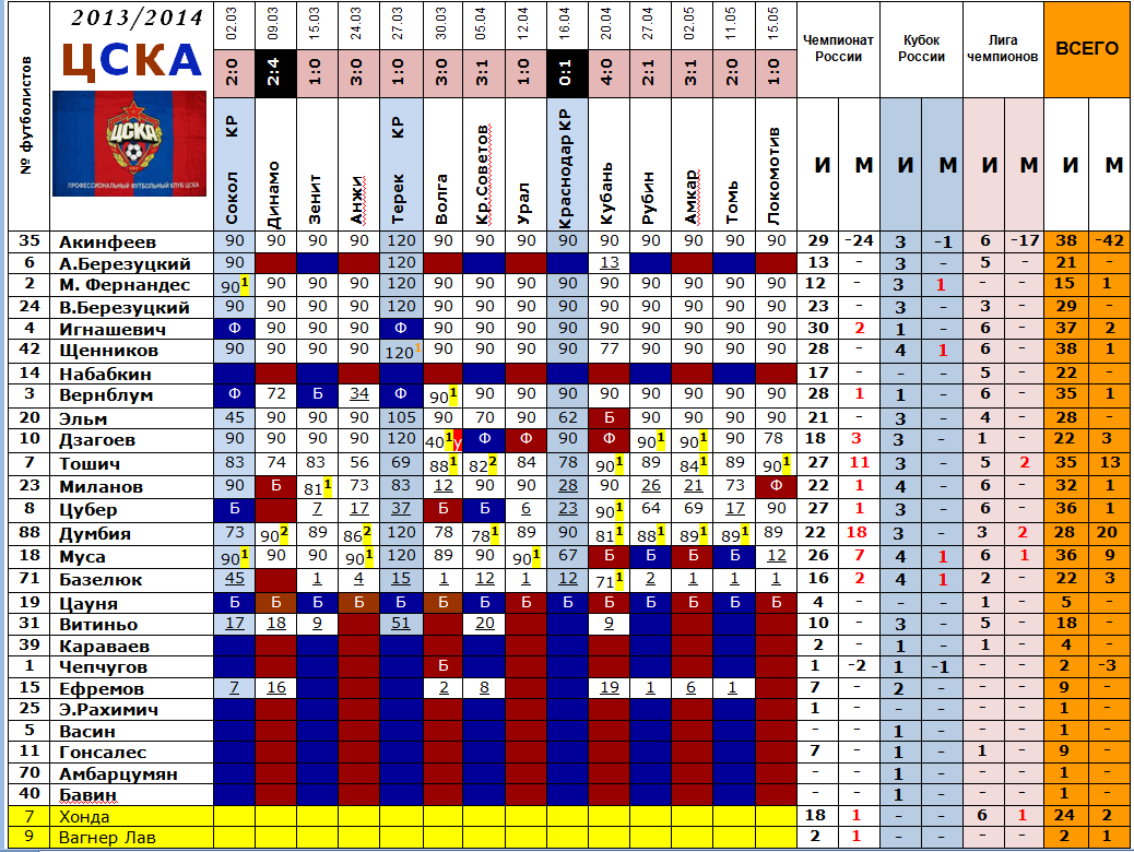 i️ "Buying CSKA Summer 2018" ♘ Трансферы ЦСКА ♘ ВКонтакте