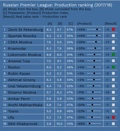 Контрольные игры команд рфпл. Cies прогноз. Cies Football Observatory.