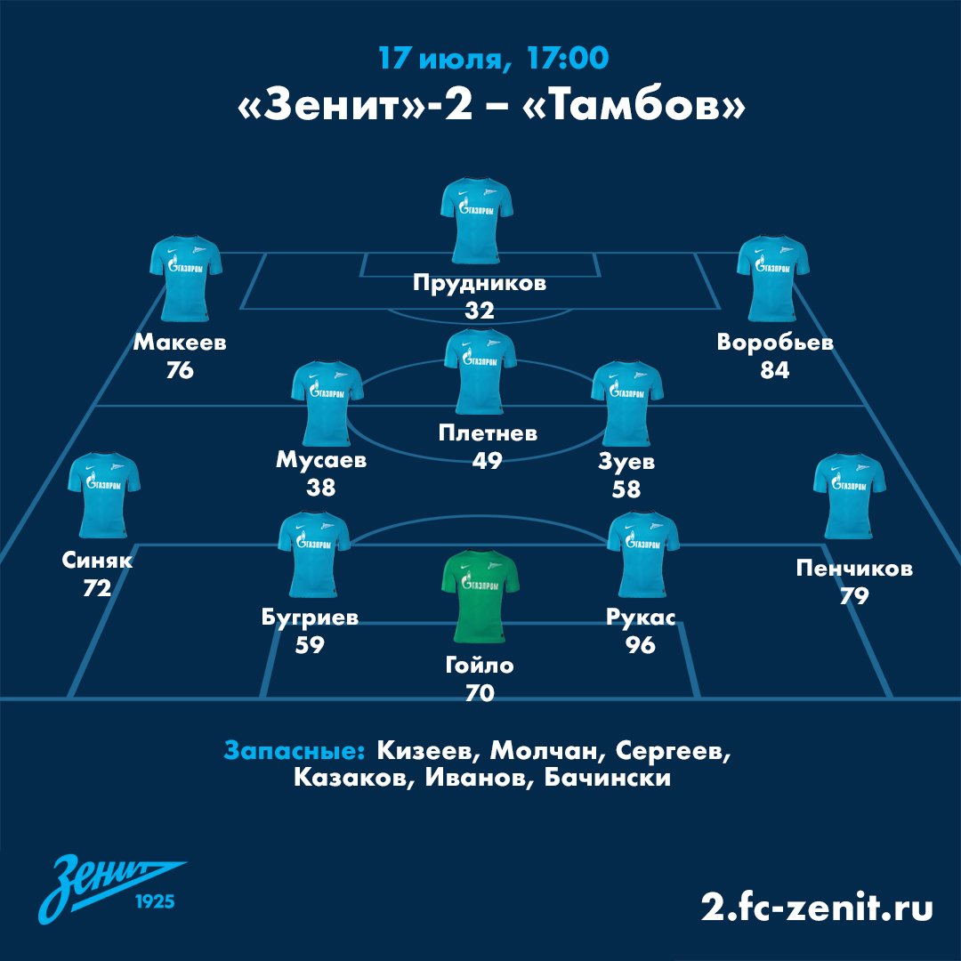 Зенит состав. Состав Зенита 2011 запасные. Схема Зенита 2015 года. Зенит 2 состав. Состав Зенита 2015.