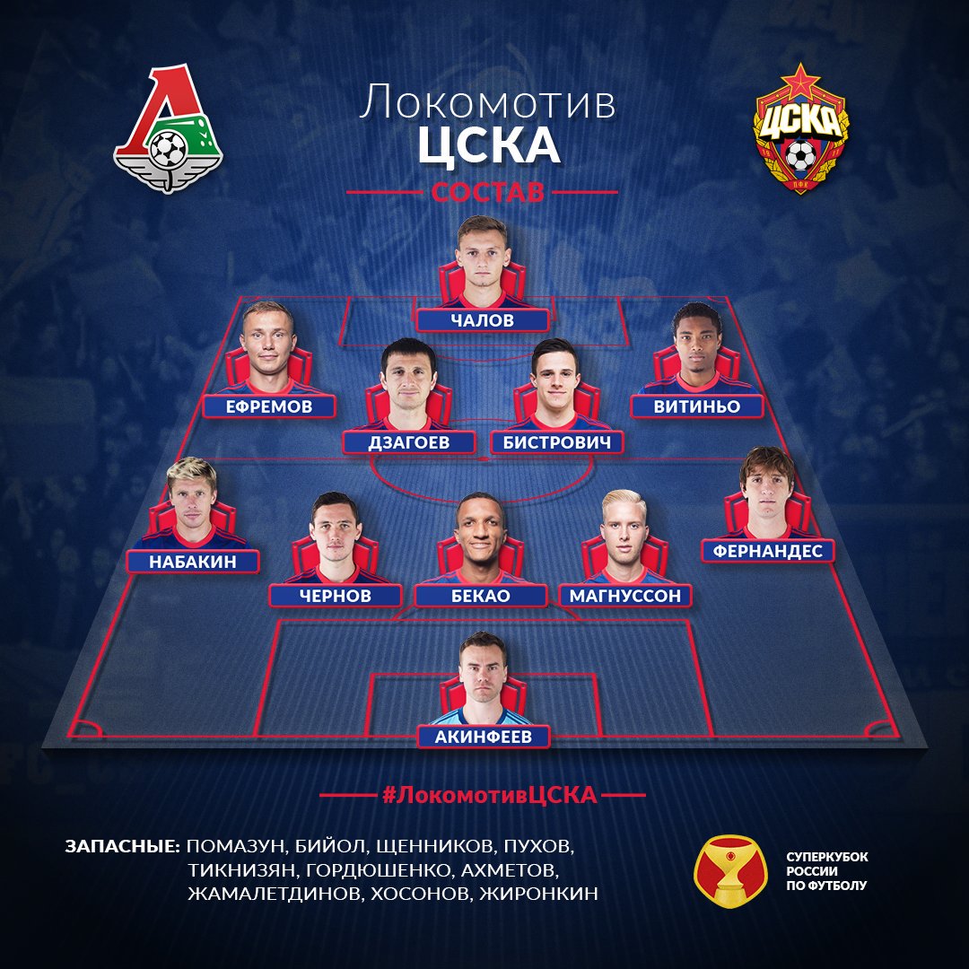 Прогноз на матч Bristol City (Ж) - Манчестер Сити (Ж) Прогноз на матч Bristol City (Ж) - Манчестер Сити (Ж)