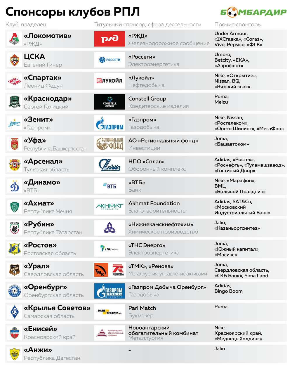 Украина список спонсоров