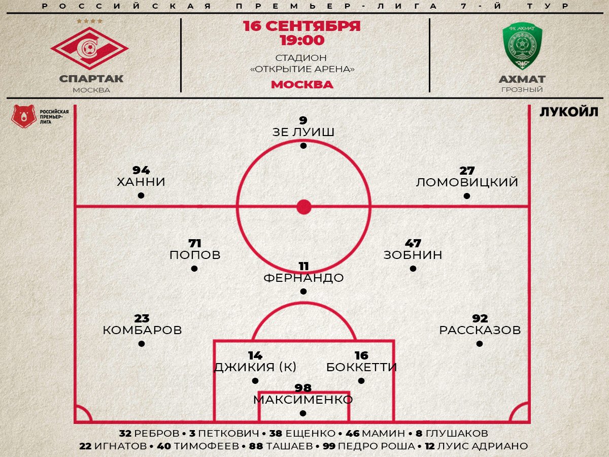 Спартак москва схема игры