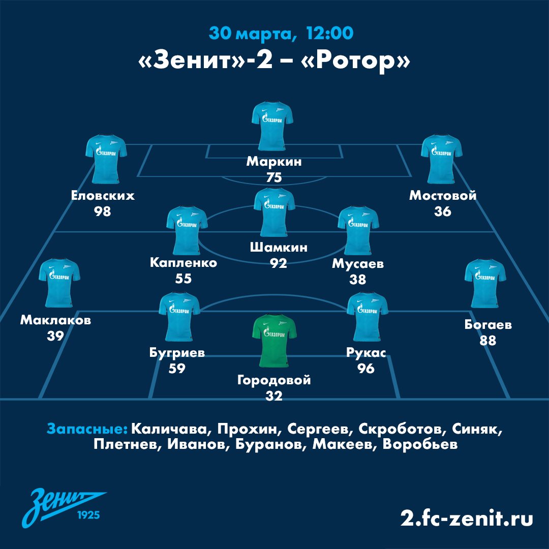 Состав зенита на сегодняшний день по футболу