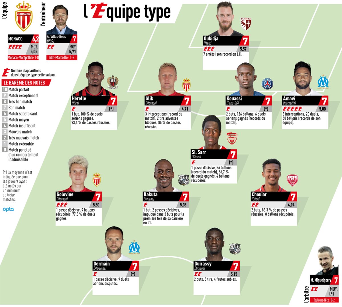 Из каких игроков состоит команда. Из каких игроков состоит команда. Цска футбол состав игроков. Из каких игроков состоит команда. Манчестер юнайтед схема игры.