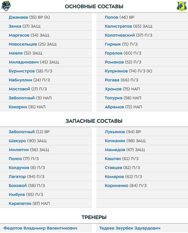 Состав сочи. Ростов Сочи состав. Ростов Сочи составы на матч. Состав Ростова на матч с Сочи. РПЛ Сочи состав.