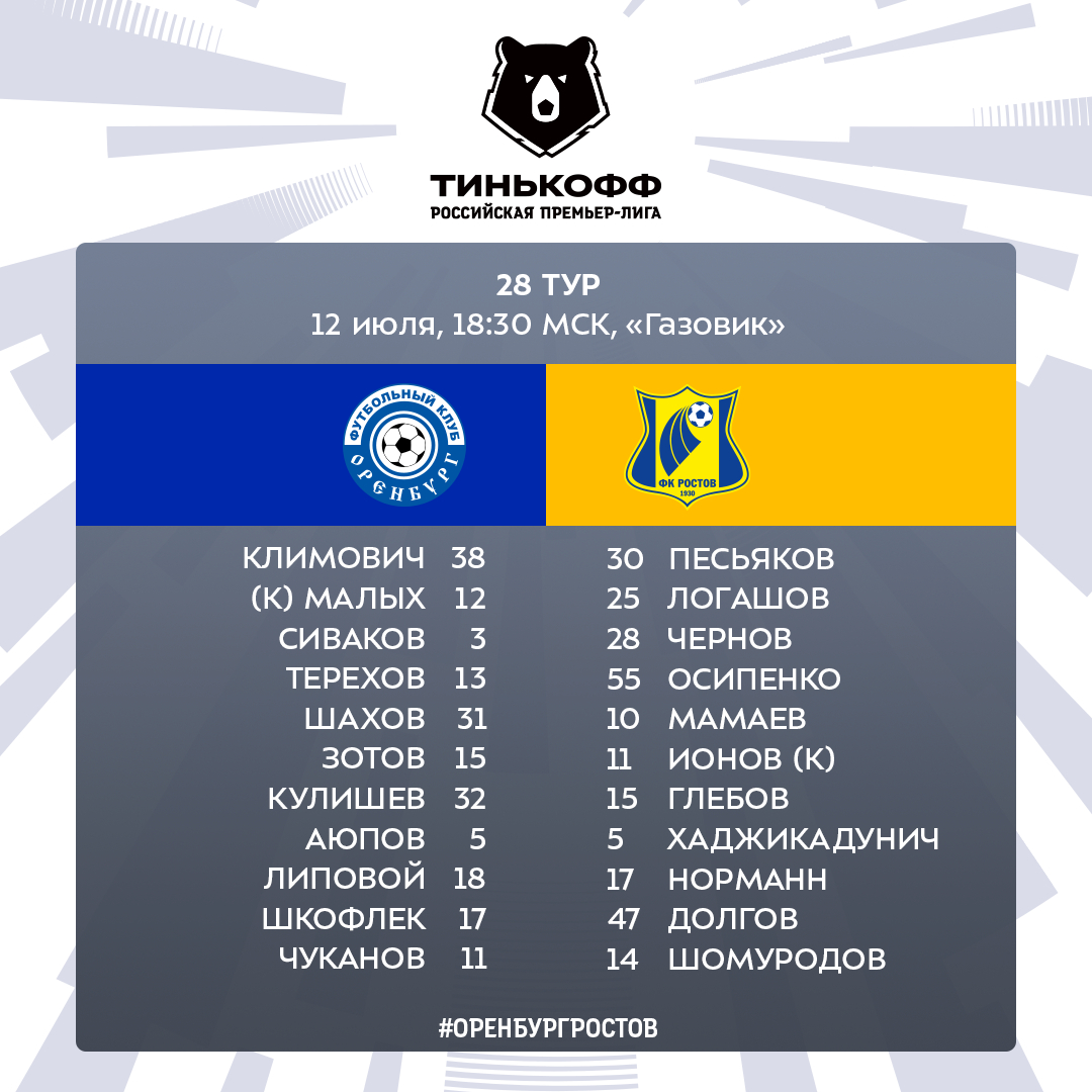 Состав оренбурга по футболу на сегодняшний день
