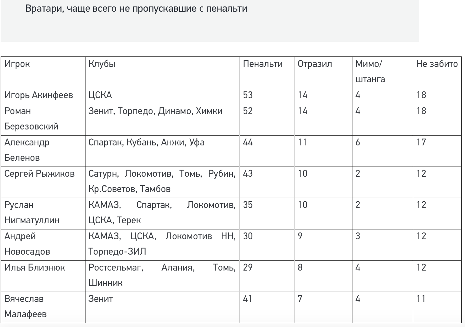 Курск серпухов расписание. График пенальти. Магазин пенальти в Серпухове.