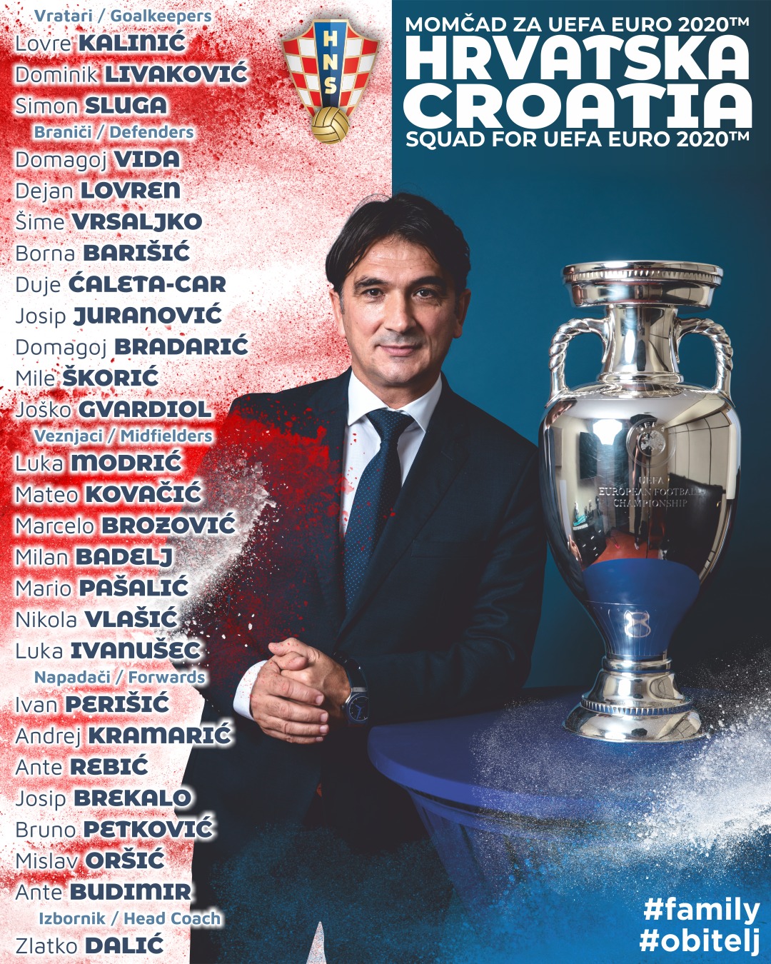 Сборная хорватии по футболу 2020. Сборная хорватии карточки. Croatia national football team. Сборная хорватии 2002 состав. A fan croatia.