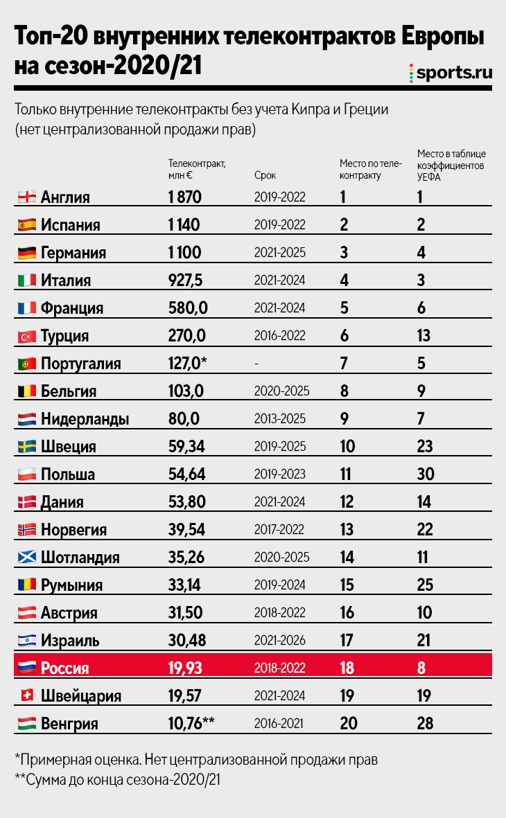 Сколько в румынии. Насколько Румыния бедная.