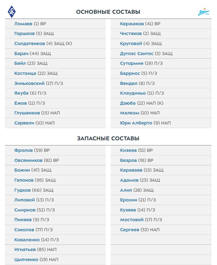 Сколько времени матч. Спартак Сочи стартовые составы. Зенит ЦСКА составы команд. Зенит расписание матчей. Спартак Сочи составы команд.