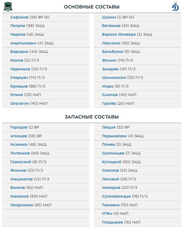 Футбол краснодар расписание. Ротор Волгоград расписание матчей. Тамбов Краснодар футбол. Футбольный клуб ротор расписание матчей. Ротор Волгоград расписание матчей на 2021.