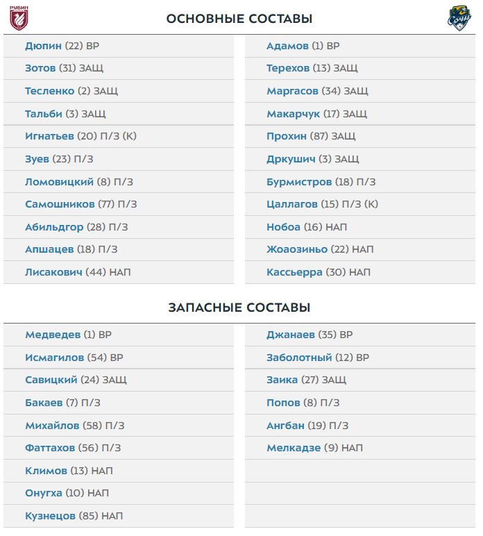 Ростов рубин статистика встреч