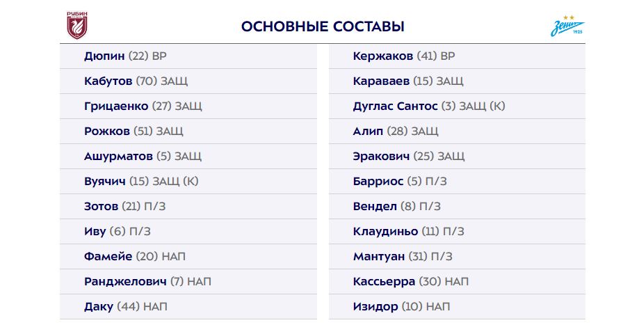 Зенит рубин составы команд на матч. Зенит рубин составы команд на матч