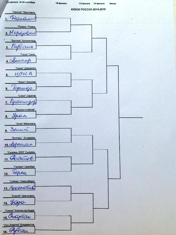 Схема проведения кубка россии по футболу