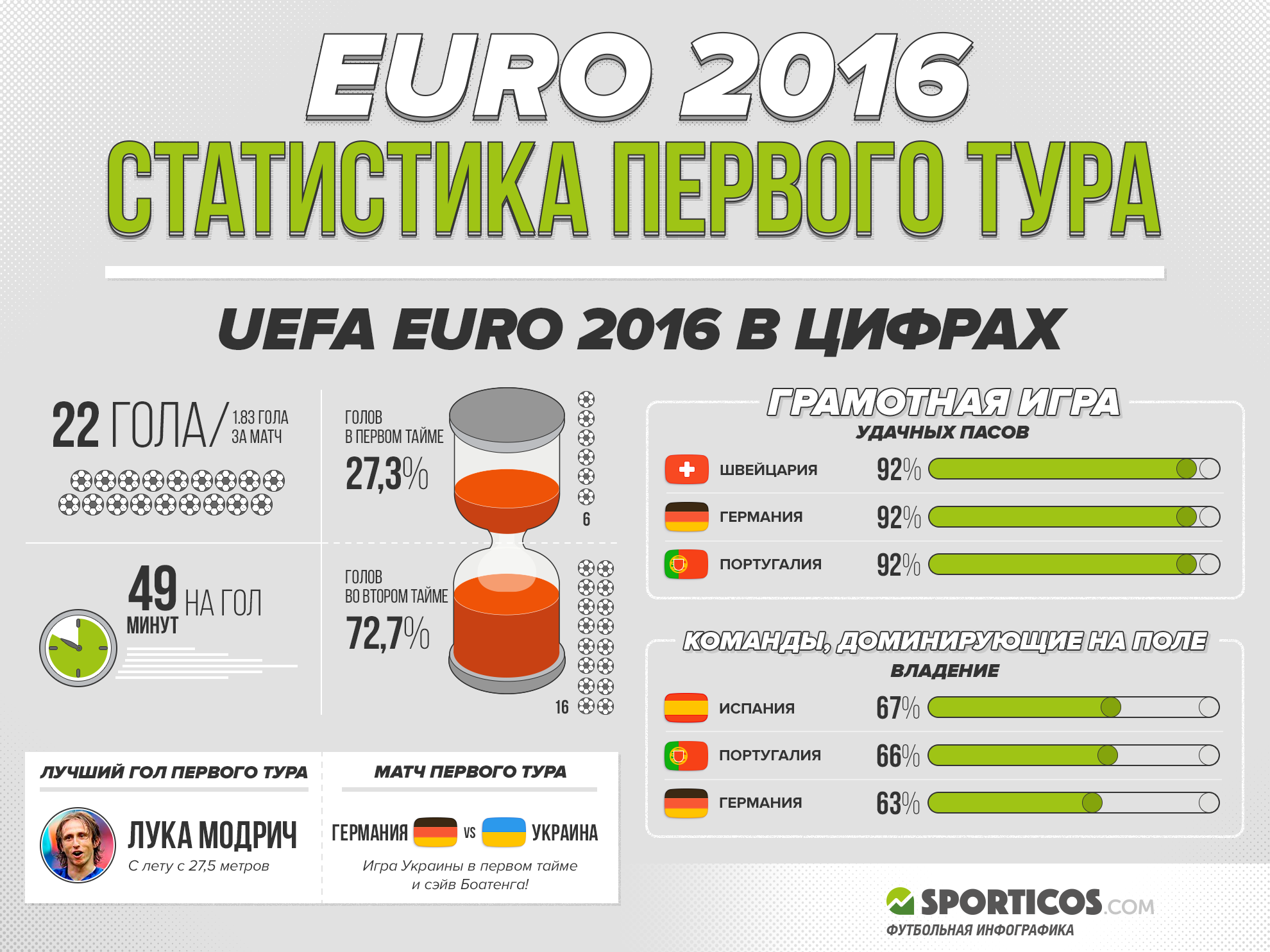 Инфографика футбол. Футбольная инфографика. Цифры футбол.