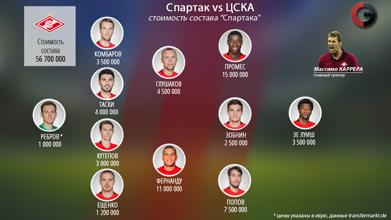 Состав Спартака 2017