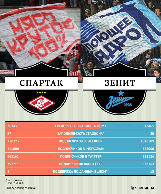 Зенит спартак картинки прикольные