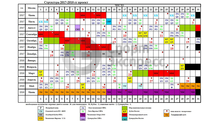Проект календаря РФПЛ. Календарь 2017 по футболу Чемпионат России. Проект структуры календаря рпл2022-2023. Когда начинается какого числа Чемпионат России по футболу.