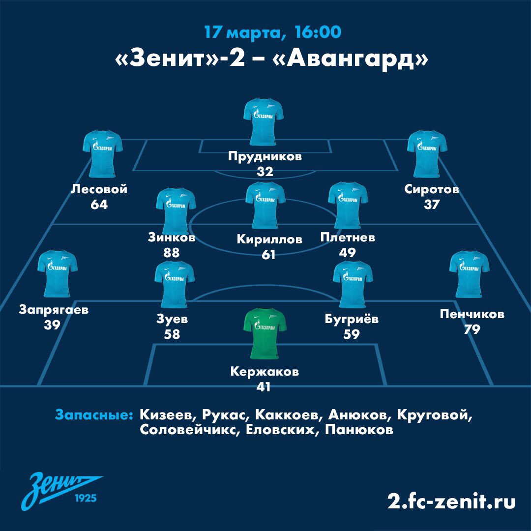 Зенит состав. Схема Зенита 2015 года. Состав Зенита. Состав Зенита схема. Состав Зенита на матч.