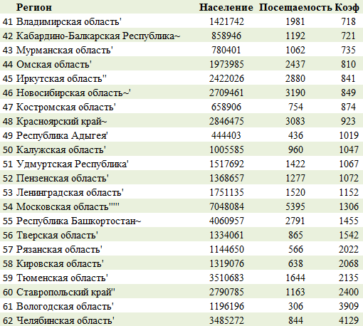 8347 регион. Регионы Турции номера. Турецкие регионы на номерах. Регионы Турции по номерам. Автомобильные регионы Турции.