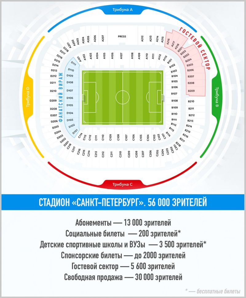 Стадион зенит санкт петербург схема