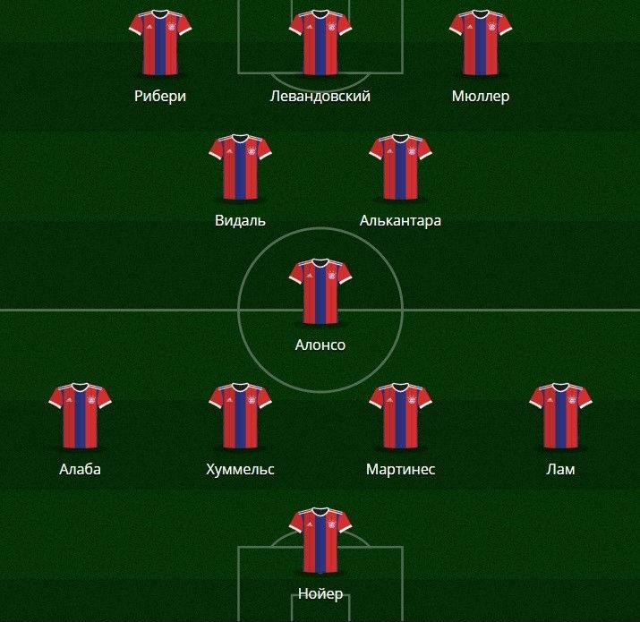 Бавария состав. Состав Баварии 2014 год. ФК Бавария 2014 составы. Состав Баварии 2014-2015. Схема ФК Бавария.