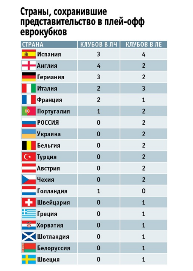 Сколько команд в европе. Страны,которые выигрывали еврокубок. Чемпионы Европы по футболу по годам таблица. Какая Страна выиграет. Какие команды страны какая Страна.