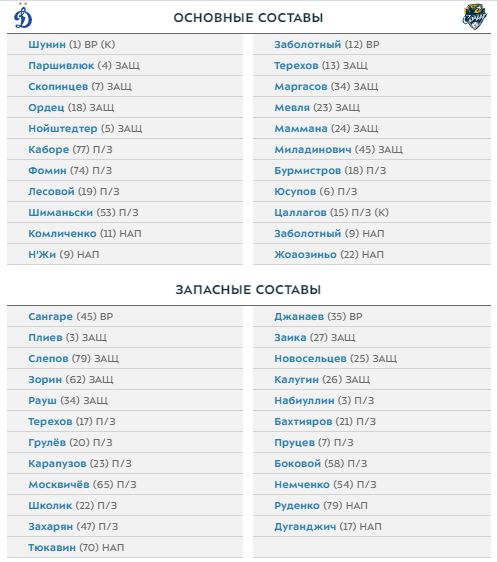 Динамо и Сочи объявили составы на матч чемпионата России