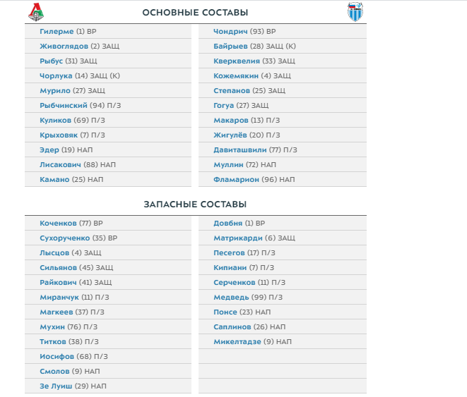 Смолов и Зе Луиш остались в запасе Локомотива на игру с Ротором