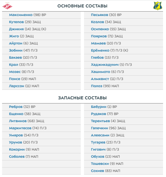 Спартак и Ростов объявили составы на матч 13-го тура