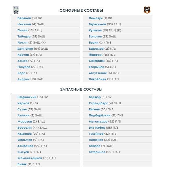 Уфа и Урал назвали составы на матч
