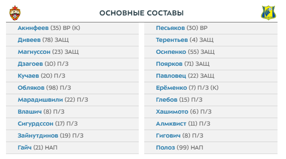 Составы ЦСКА и Ростова на матч 14-го тура