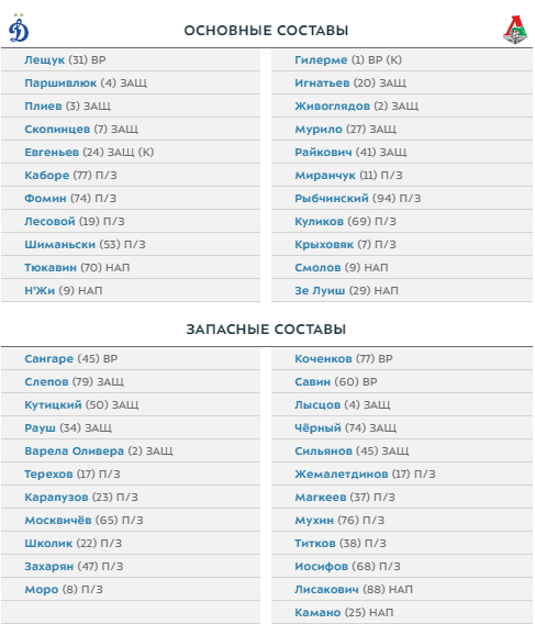 Смолов и Зе Луиш в основе Локомотива, вратарь Динамо Шунин пропускает игру