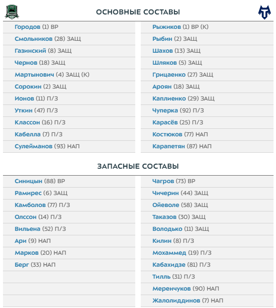 Краснодар и Тамбов назвали составы на матч 15-го тура