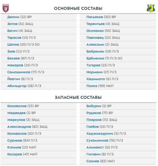 Составы Рубина и Ростова на матч 15-го тура РПЛ