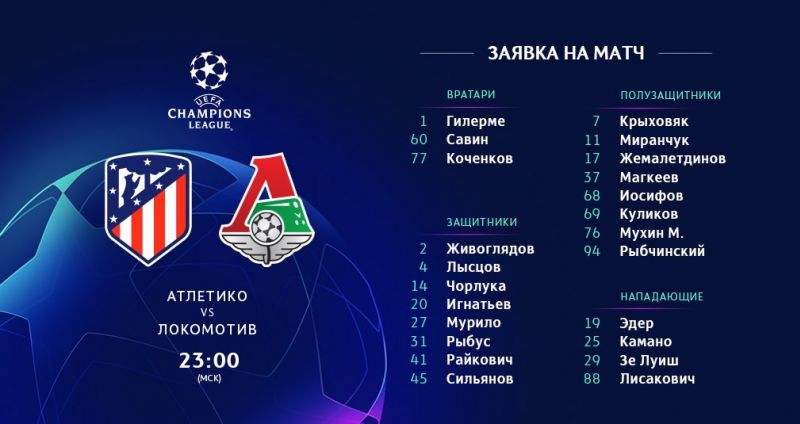 Локомотив опубликовал заявку команды на матч Лиги чемпионов против Атлетико