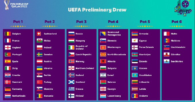 В УЕФА утвердили корзины для жеребьевки отборочного турнира ЧМ-2022