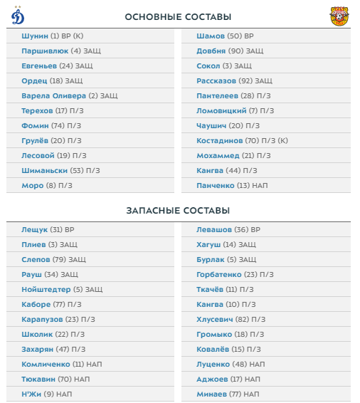 Составы Динамо и Арсенала на матч 17-го тура