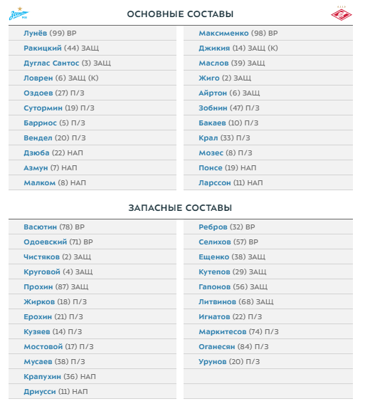 Зенит - Спартак, составы команд на матч