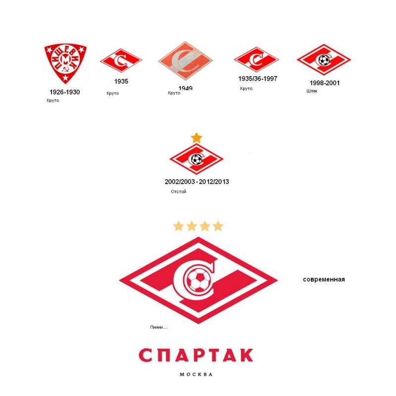 Как выглядит значок спартака