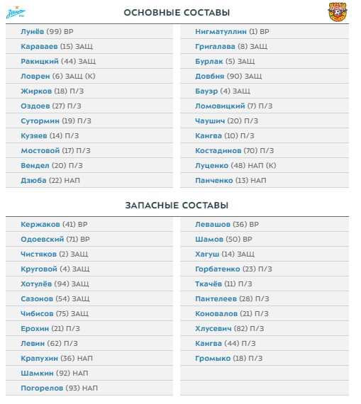 Составы Зенита и Арсенала на матч 1/8 Кубка России