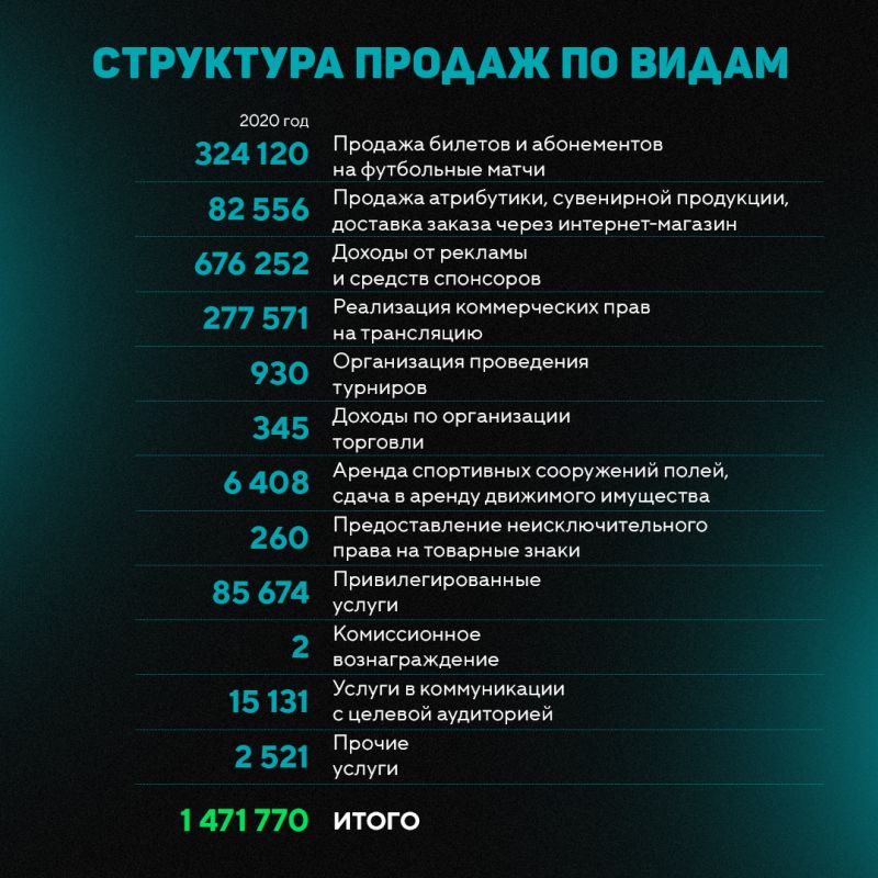 Источник: Галицкий сократил личные вложения в «Краснодар» до 1,21 млрд рублей