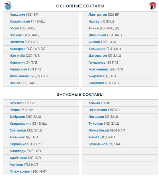 Ротор - Химки: составы команд