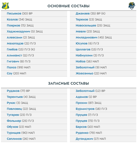 Составы Ростова и Сочи на матч 21-го тура РПЛ