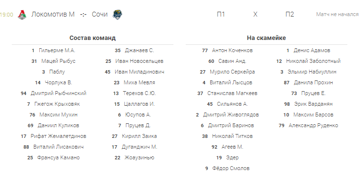 Локомотив - Сочи, составы команд на матч 22-го тура