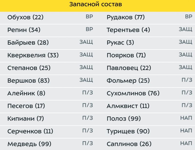 Ротор - Ростов, составы команд на матч 23 тура РПЛ 